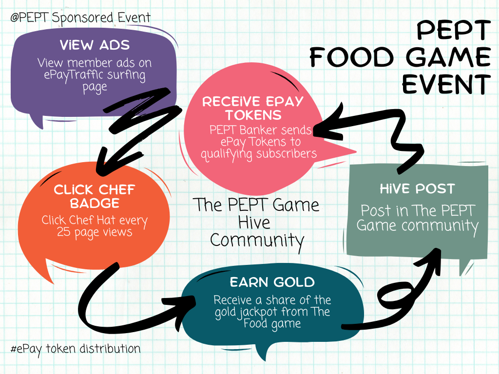 PEPTEvent Food Game